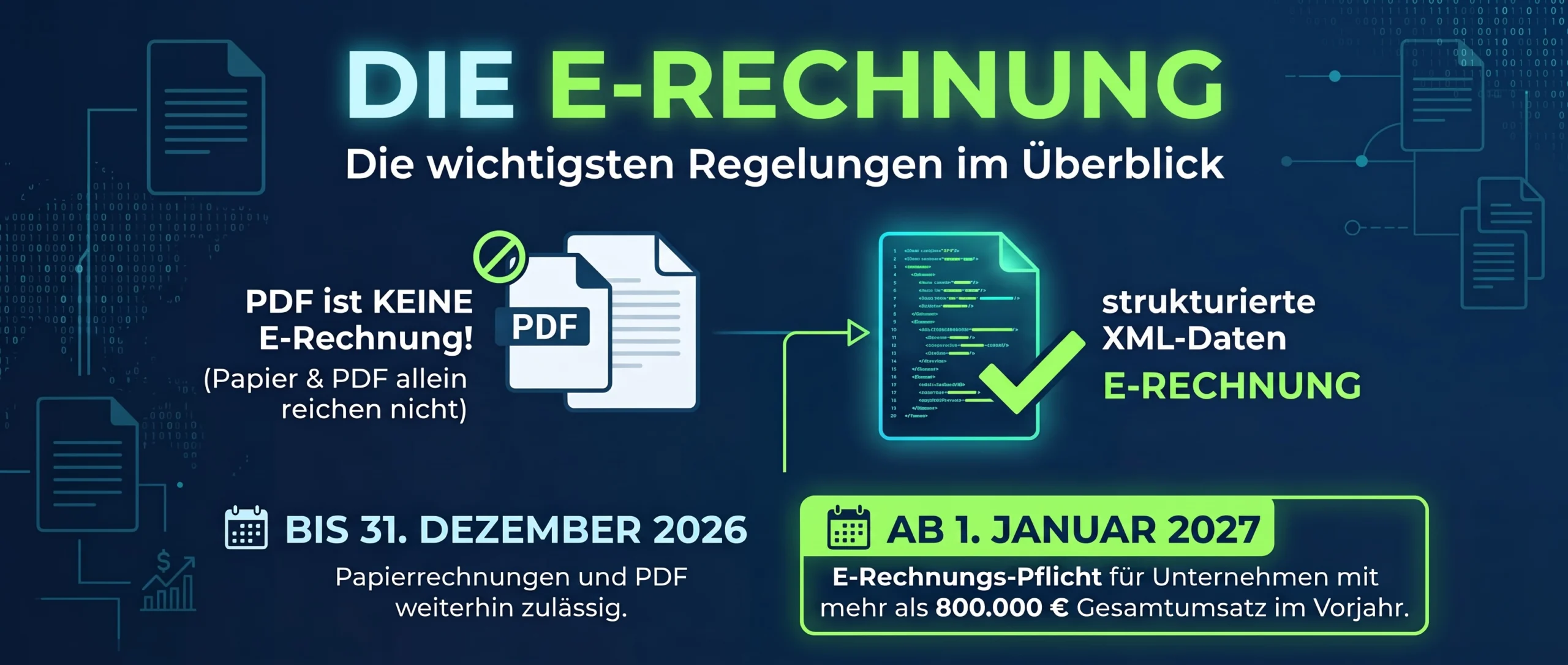 Auswirkung der E-Rechnungspflicht auf Unternehmen 2026