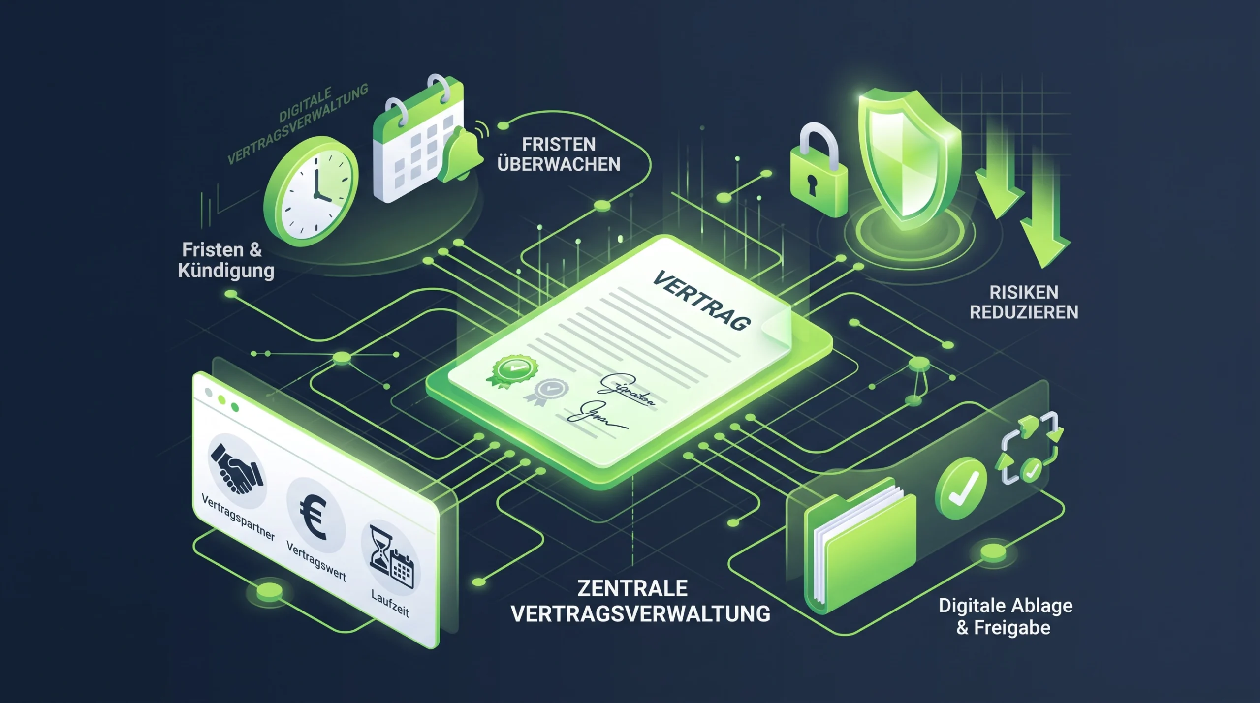 Vorteile einer digitalen Vertragsverwaltung